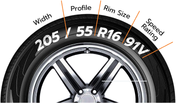 Tyre Size Visualization