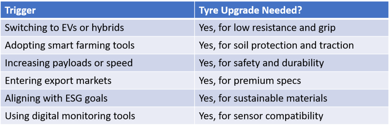 tyre upgrade storage